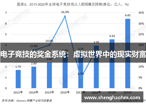 电子竞技的奖金系统：虚拟世界中的现实财富